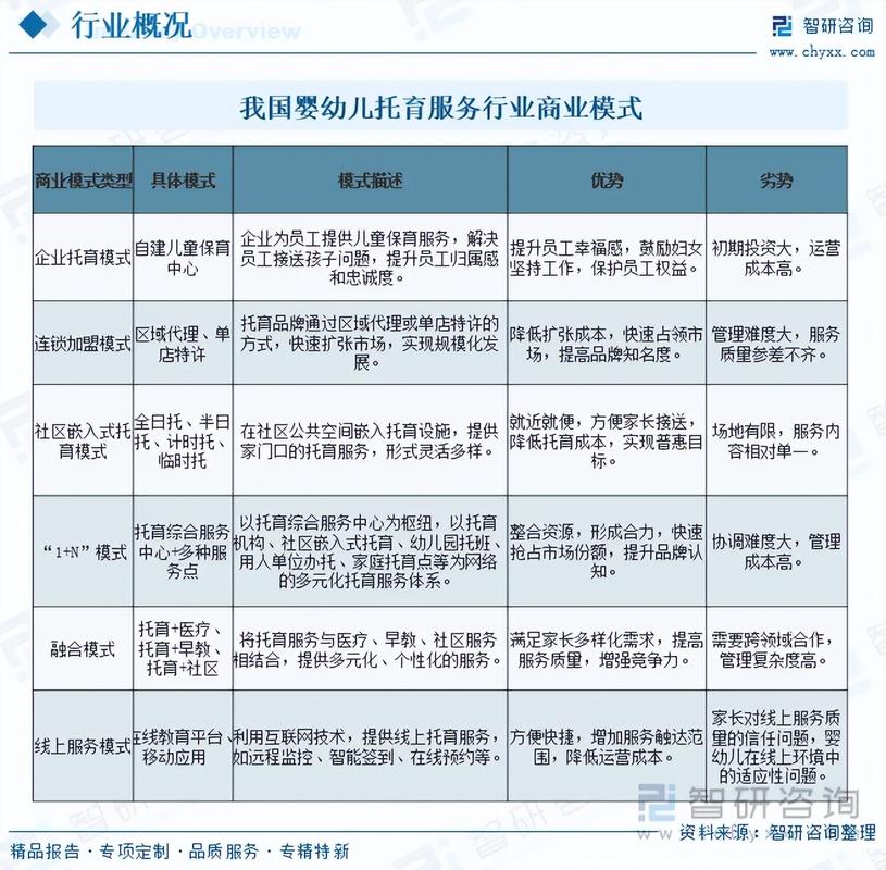 2025年中国婴幼儿托育服务行业市场分析及发展趋势研究